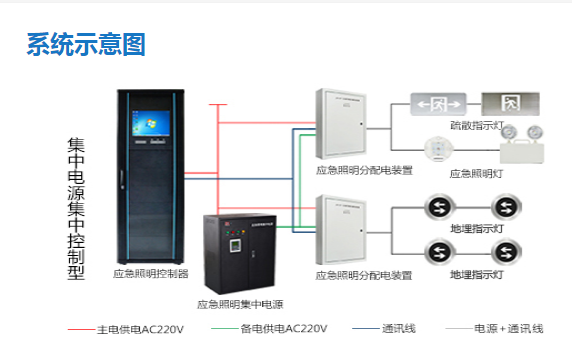 智能疏散系統加盟 智能疏散系統加盟